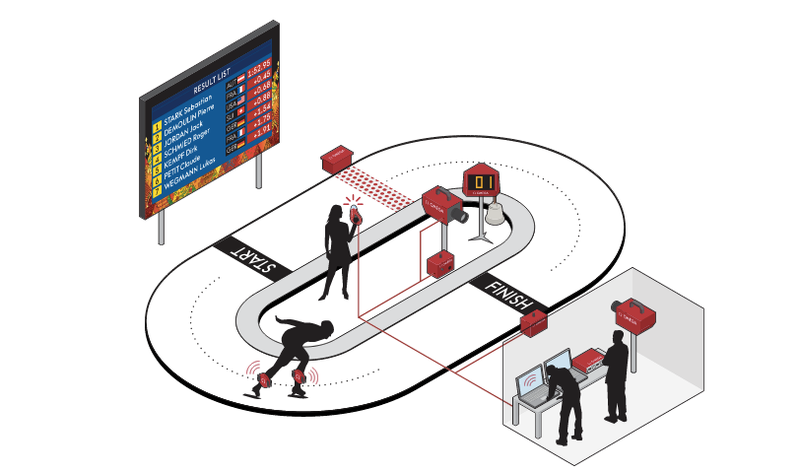 Illustration for article titled The Inside Story of How Olympic Timekeeping Is So Amazingly Precise